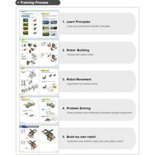 Load image into Gallery viewer, ROBOTIS DREAM 2.0 Level 1 Kit
